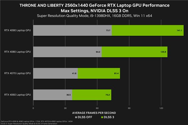 GT610 显卡：技术时代的入门级战士，虽性能有限但定价亲民  第3张