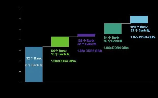 ddr4过渡到ddr5 DDR4 与 DDR5：从资深伙伴到新锐跑车的过渡与变革  第2张