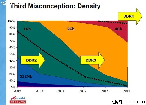 从 DDR3 到 DDR4：内存技术的变革与性能提升  第4张