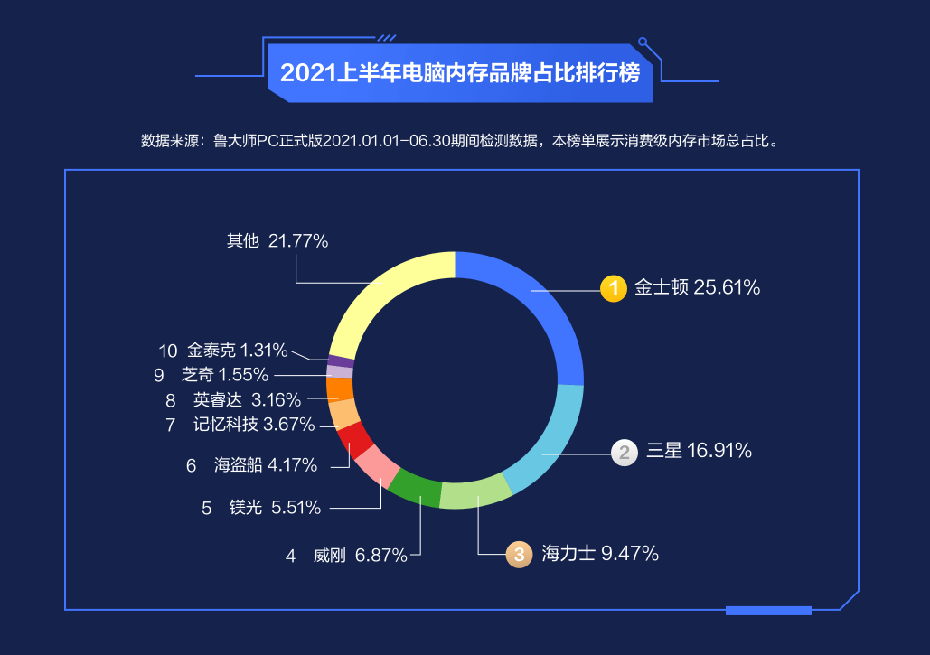 芝奇 DDR4 与 DDR5 内存产品对比：速度提升、性能强化及趋势展望  第8张