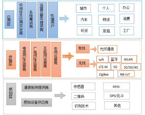 鸿蒙系统与安卓切换操作复杂？一文详解两者区别及系统转换要点