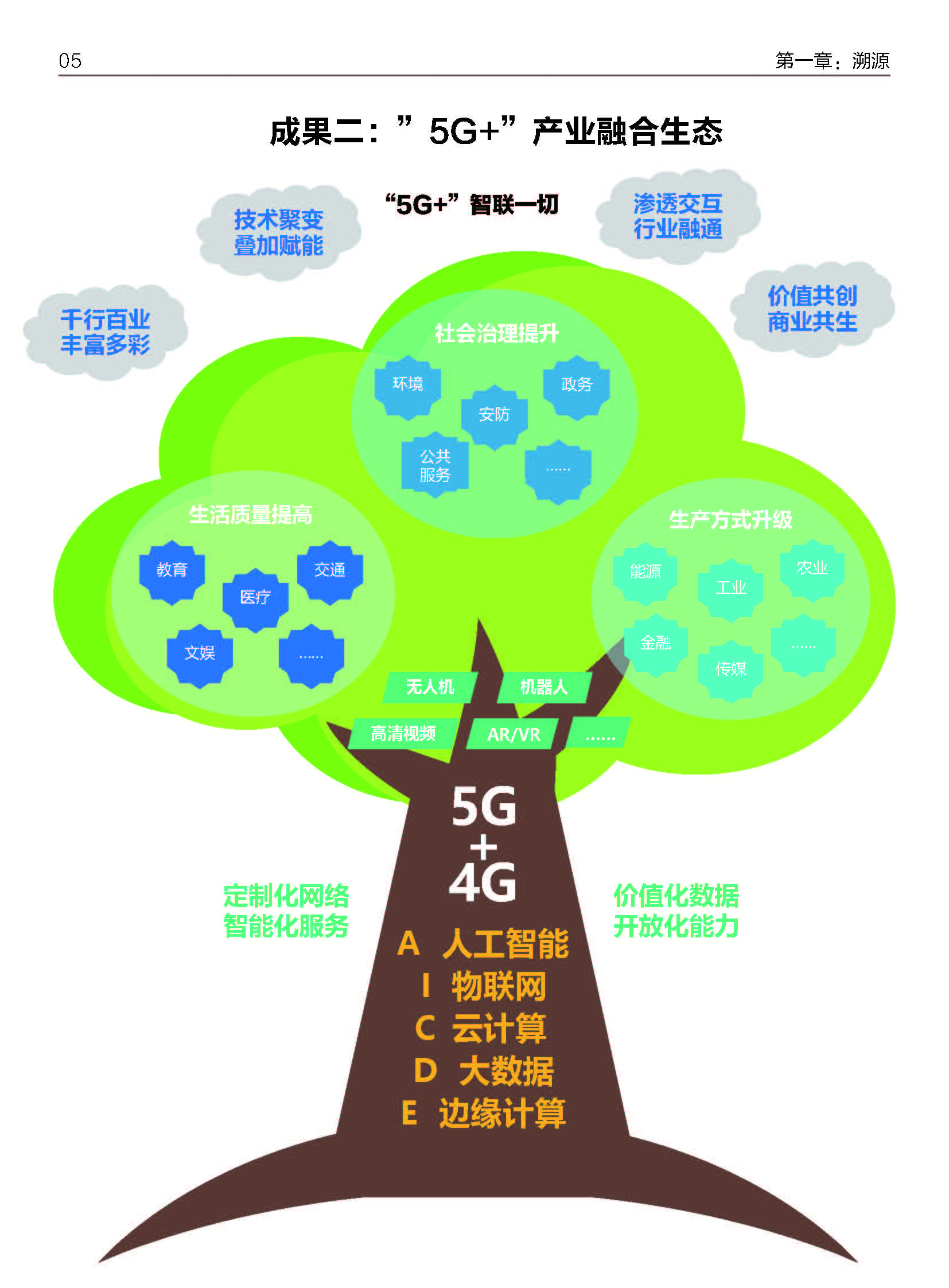 5G 手机：革新生活模式，提升生活质量的必然趋势  第2张