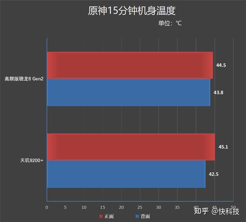 探秘安卓设备的 CPU：如何查询手机的中央处理器规格  第1张