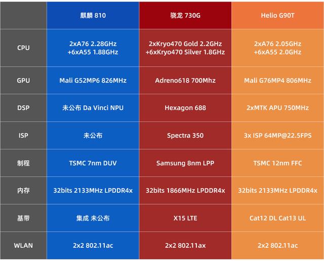 探秘安卓设备的 CPU：如何查询手机的中央处理器规格  第5张