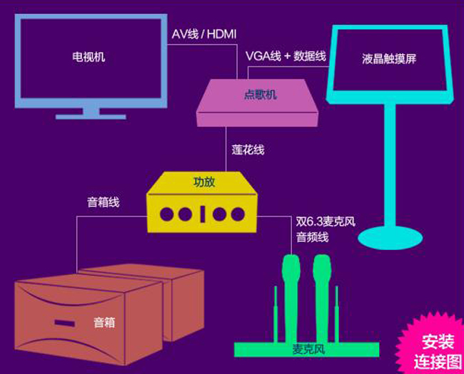 音箱视频线：看似简易实则操作技术要求高，选对线材很重要  第2张