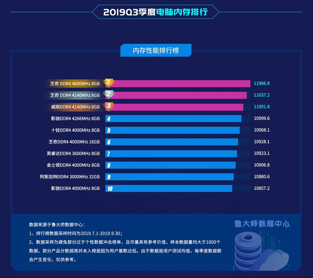 深入探讨 DDR3 内存条：2667MHz 与 3200MHz 的性能、兼容性及价格差异  第1张