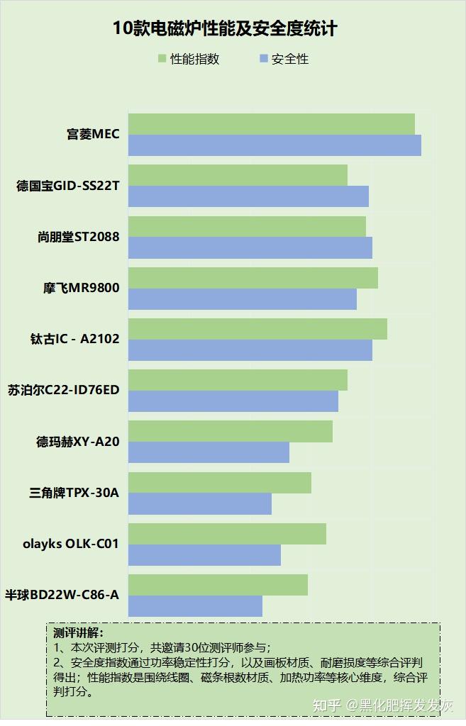 深入探讨 DDR3 内存条：2667MHz 与 3200MHz 的性能、兼容性及价格差异  第7张