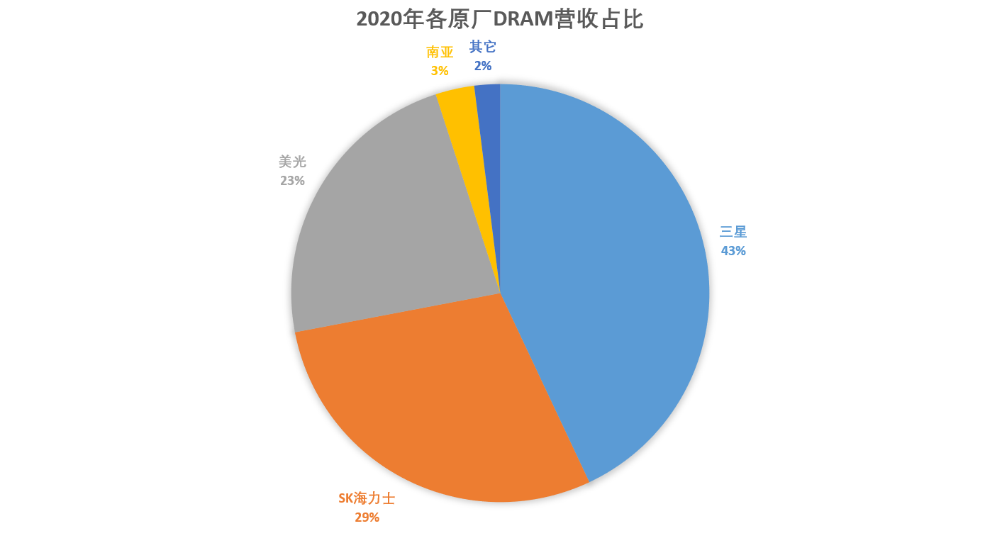 深入探讨 DDR3 内存条：2667MHz 与 3200MHz 的性能、兼容性及价格差异  第10张