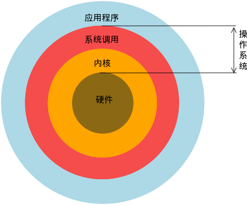 安卓系统能否刷 Linux？深入探讨安卓与 Linux 的关系及操作复杂性  第7张