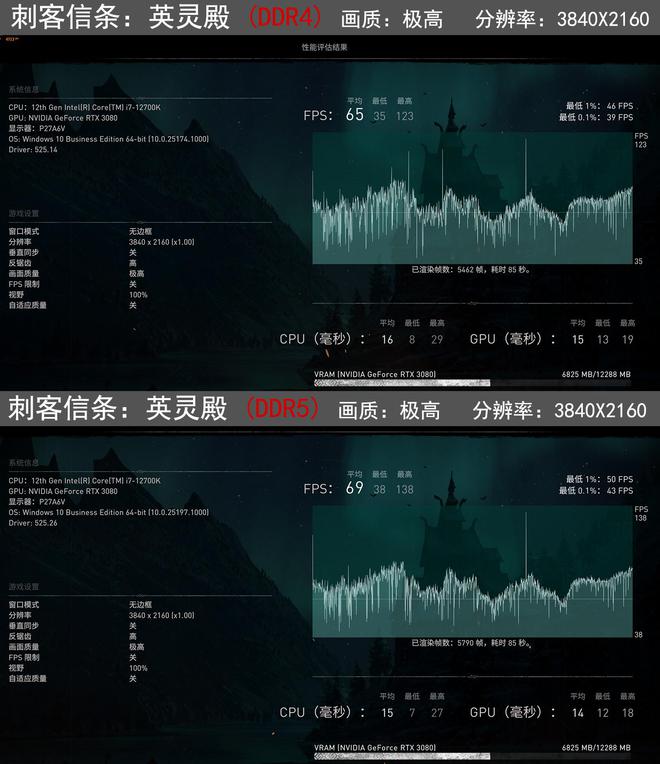 DDR4 与 DDR5 内存大比拼：谁更适合电竞需求？  第3张