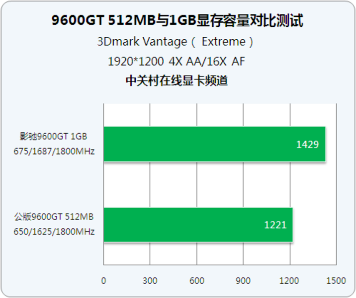 显卡界的较量：影驰与 GT，谁是性价比之王？  第4张