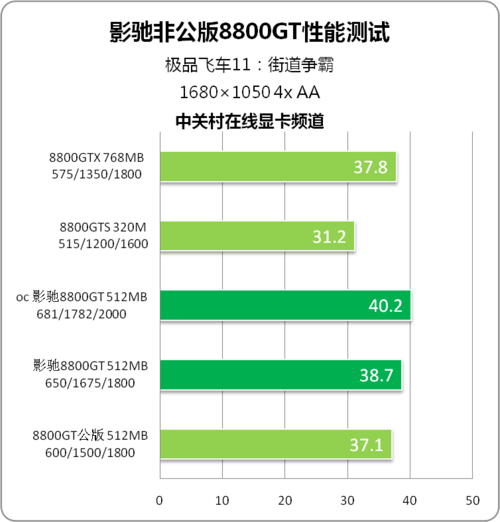 显卡界的较量：影驰与 GT，谁是性价比之王？  第6张