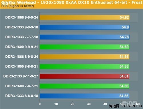 DDR3 与 DDR4 在游戏性能上的显著差异及各自特点  第7张