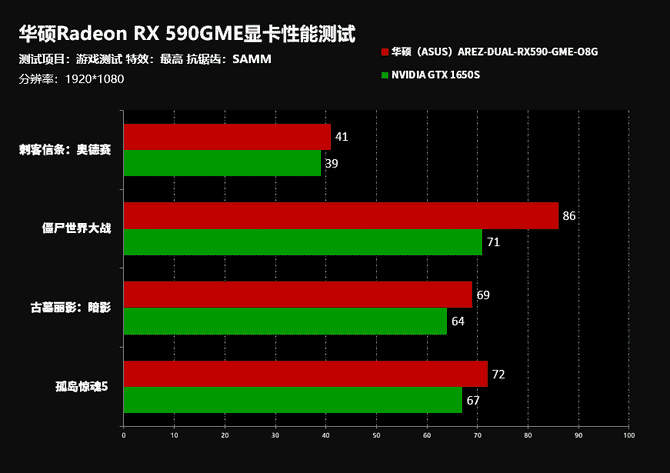 显卡 GT 与 GTX：名字里的秘密与性能对比  第2张