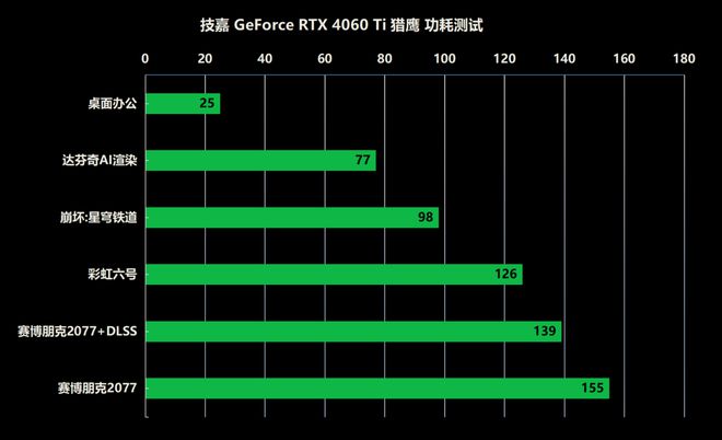 GT240 显卡：性能剖析与性价比之选  第6张