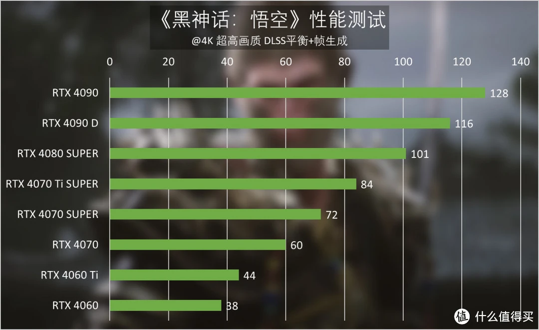 从 GeForce780GT 到独立显卡：一场心跳加速的电脑硬件升级之旅