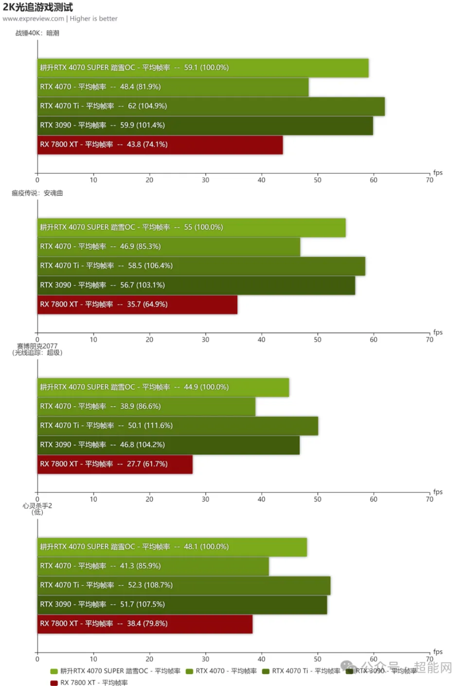 从 GeForce780GT 到独立显卡：一场心跳加速的电脑硬件升级之旅  第8张