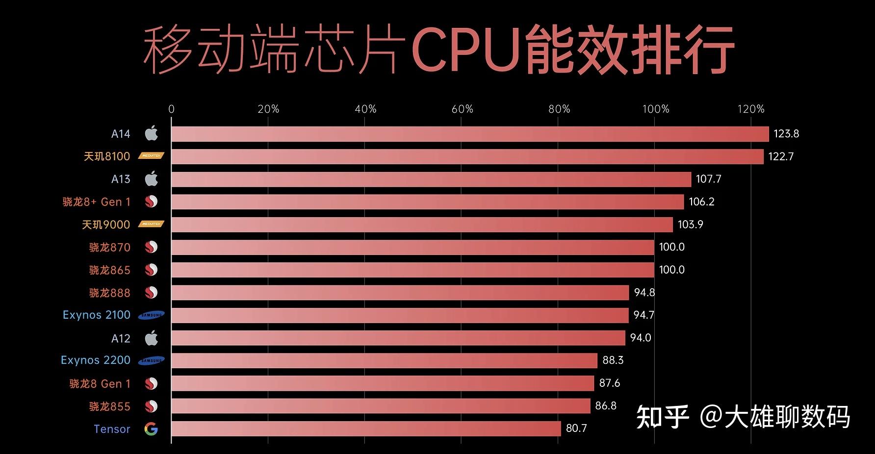 Android10 系统对处理器性能的高要求及选择指南  第1张