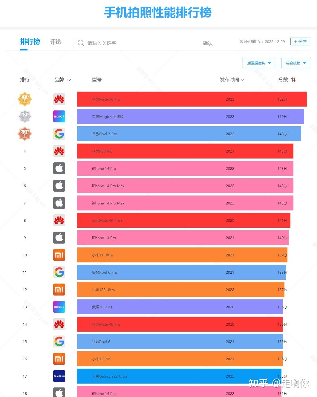 Android10 系统对处理器性能的高要求及选择指南  第2张