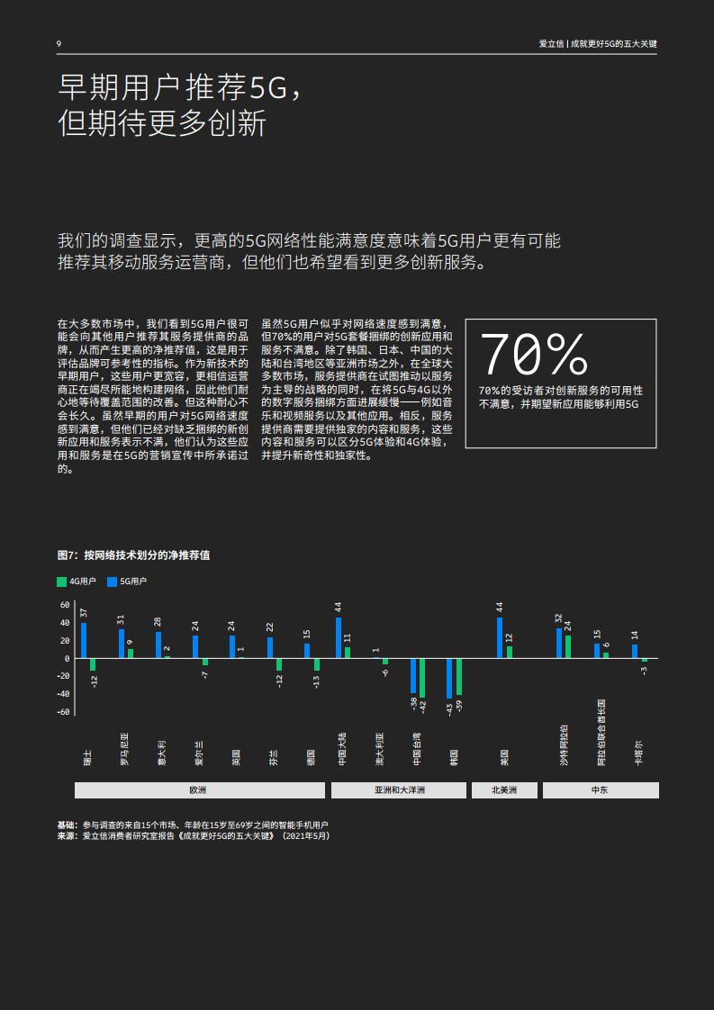 江苏 5G 网络费用偏高，影响推广速度，消费者期待降价  第4张