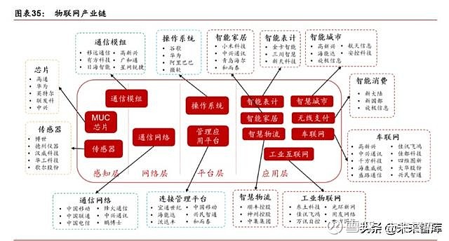 5G 网络：新基建的关键，推动物联网发展的引擎  第2张