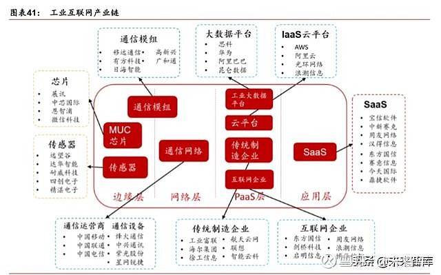 5G 网络：新基建的关键，推动物联网发展的引擎  第4张