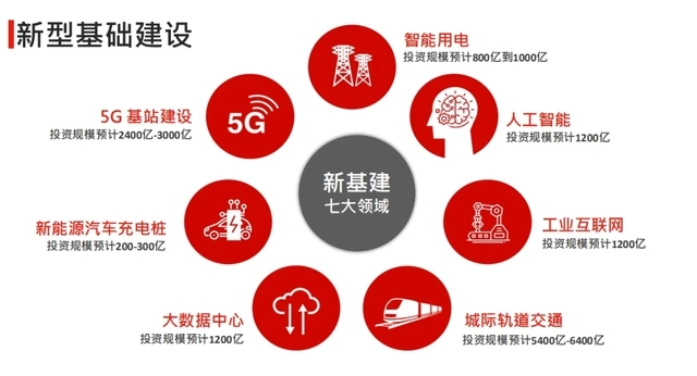 5G 网络：新基建的关键，推动物联网发展的引擎  第8张