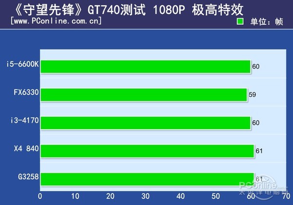 了解 GT740 显卡外置供电，提升电脑性能与稳定性