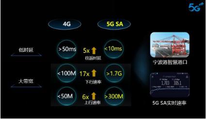 5G 前传网络带宽分配：满足不同应用场景需求的关键