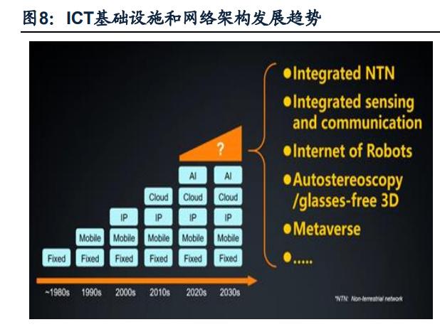 5G 前传网络带宽分配：满足不同应用场景需求的关键  第2张