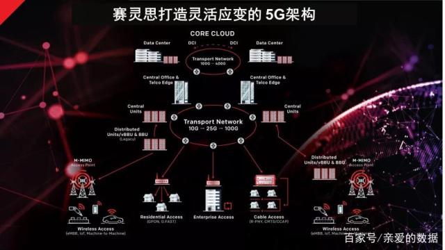 5G 前传网络带宽分配：满足不同应用场景需求的关键  第3张