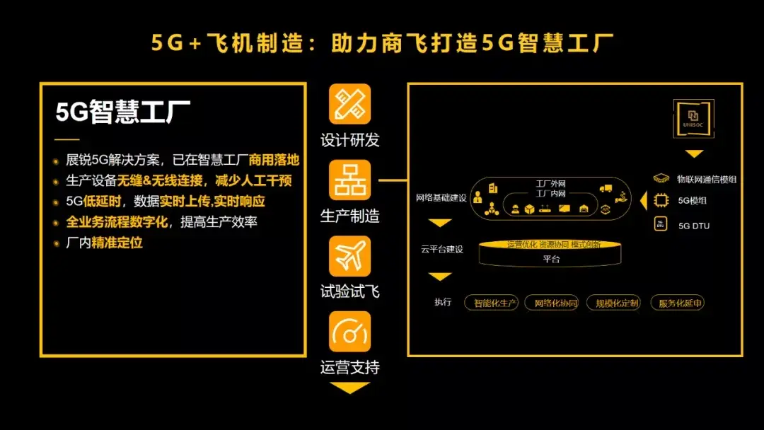 5G 前传网络带宽分配：满足不同应用场景需求的关键  第5张