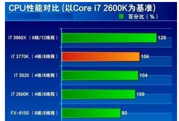 ddr432003600 DDR43200 和 3600 内存频率对电脑性能的影响及选择  第7张