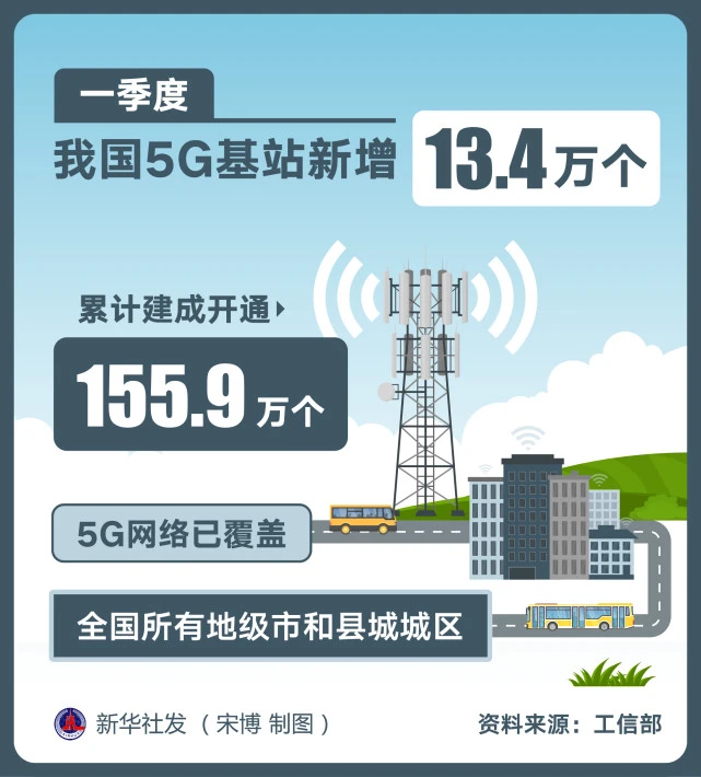 四川 5G 网络建设取得显著成果，但全面覆盖仍需努力  第5张