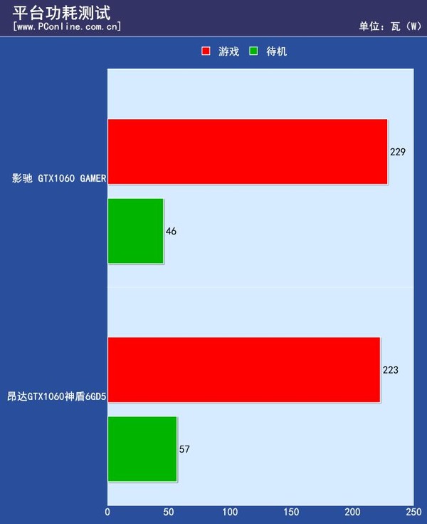 掌握 GT 和 GTX 显卡型号差异，助力明智选择