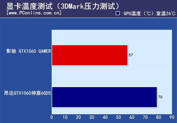 掌握 GT 和 GTX 显卡型号差异，助力明智选择  第7张