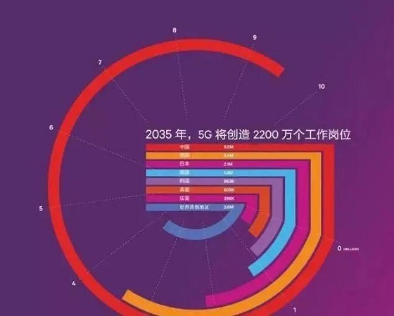 联通 5G 网络建设进展及挑战：用户体验与全面普及之路  第7张