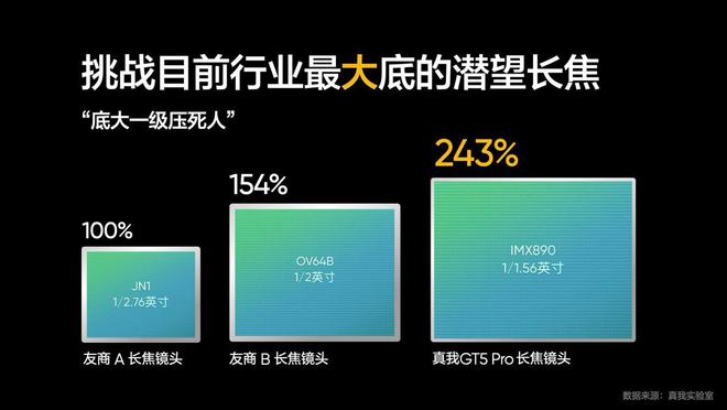 GT5 系列显卡性能核心差异解析：如何让游戏运行更顺畅  第7张