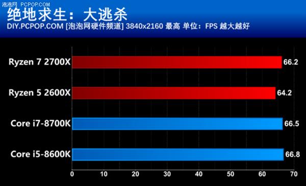 安卓系统进步中，哪些高配置更实用？处理器性能不容忽视  第7张