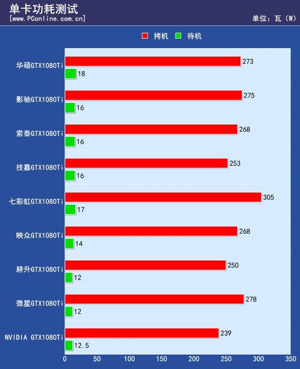 安卓系统进步中，哪些高配置更实用？处理器性能不容忽视  第9张