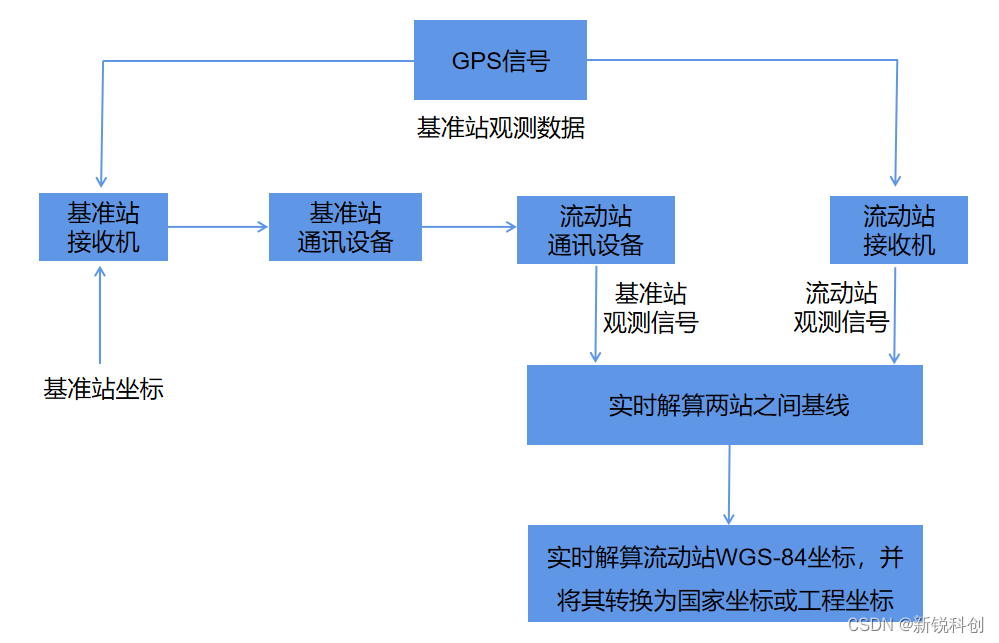 了解 ddr 差分：提升数据传输速度与精度的关键技术  第4张