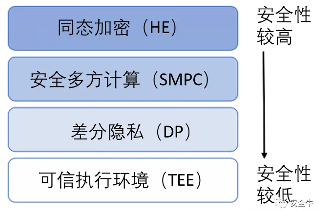 了解 ddr 差分：提升数据传输速度与精度的关键技术  第7张