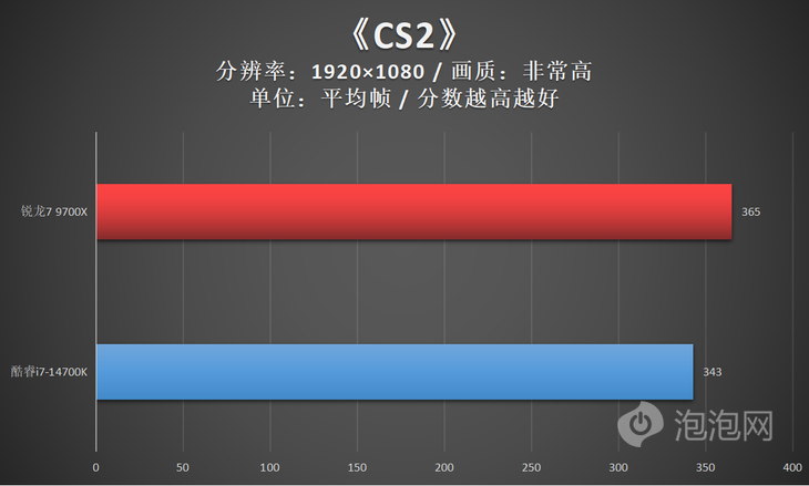 用 GT730 显卡畅玩地下城与勇士，这些事你得知道  第7张