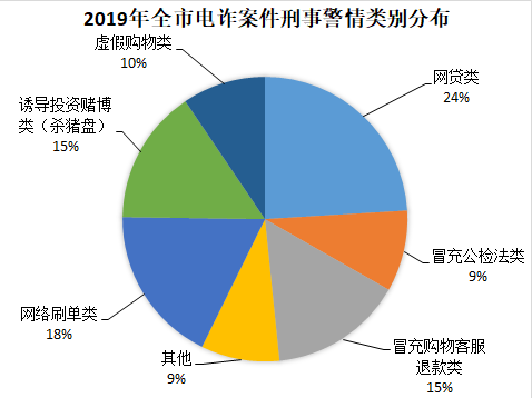 警惕！宽度网络科技 5G 项目涉嫌诈骗，小心这些常见手段  第3张