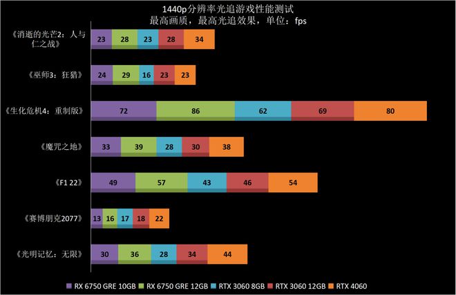 gt820 显卡性能解析：游戏体验与视频播放的全面考量  第9张