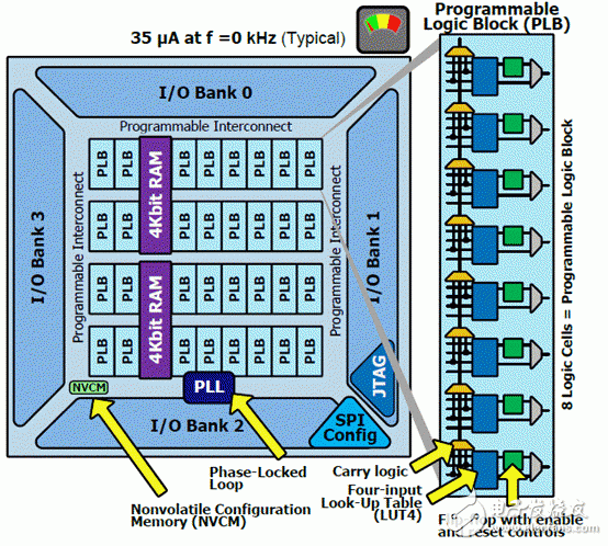 FPGA ddr 1600 FPGA 与 DDR1600 结合，构建高效数据处理与存储体系架构