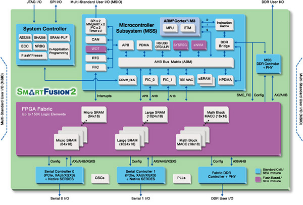 FPGA ddr 1600 与 DDR1600 结合，构建高效数据处理与存储体系架构  第2张