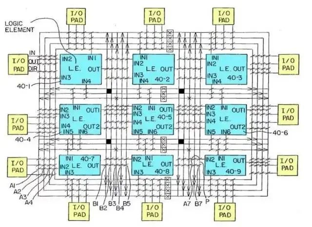 FPGA ddr 1600 与 DDR1600 结合，构建高效数据处理与存储体系架构  第4张