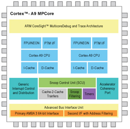 FPGA ddr 1600 与 DDR1600 结合，构建高效数据处理与存储体系架构  第5张