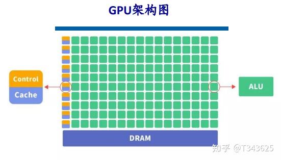 FPGA ddr 1600 与 DDR1600 结合，构建高效数据处理与存储体系架构  第6张